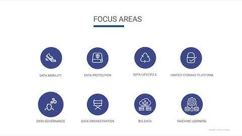 SODA integration with Clouds Brain-Click2Cloud