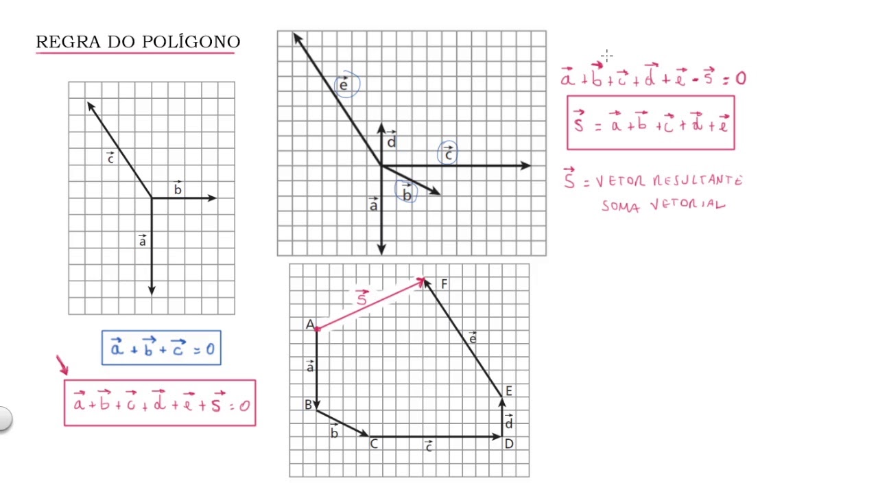 VETORES PARA EEAR - PARTE 4 - REGRA DO POLÍGONO EM VETORES - YouTube