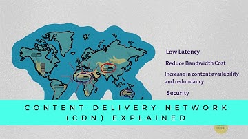 Content Delivery Network (CDN) Explained | Systems Concepts