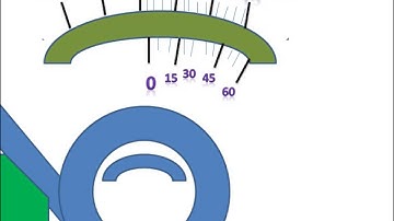 Bevel Protractor (Parts And Working)