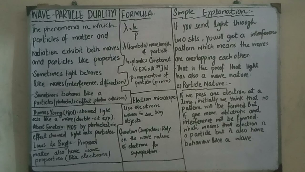 What is wave particle duality?