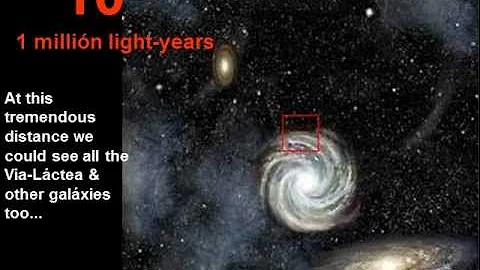 Scale of Universe and The Power of 10