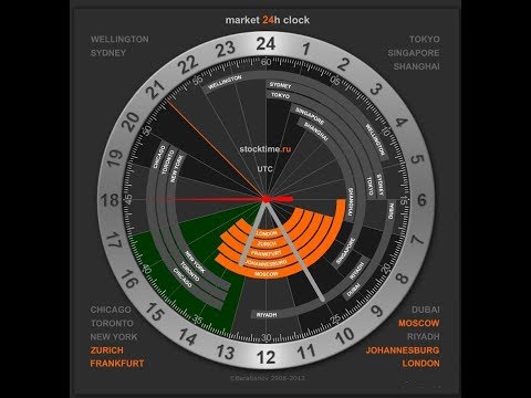 расписание торговых сессий форекс
