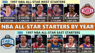NBA All-Star Game Starters History (1951 ~ 2022)