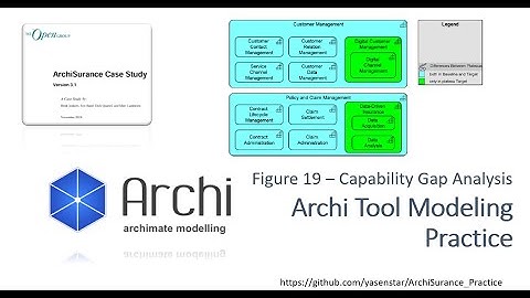 ArchiSurance 23 - Archi Modeling Practice PhaseB Figure19 Capability Gap Analysis (ArchiMate)