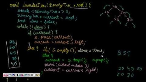 Programming Interview: Inorder Binary Tree Traversal (Iteratively)