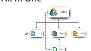 Harnessing the Pedagogical Potential for Google Apps Webinar September 2015 screenshot 5