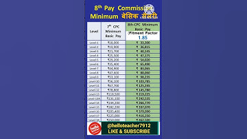 8th pay commotion wise basic salary with fitment factor | fitment factor wise salary | #gk #salary
