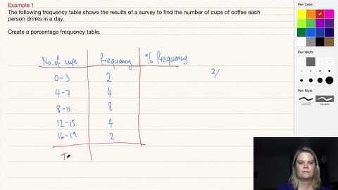 Percentage frequency tables