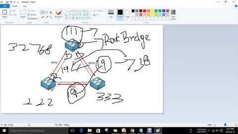 What is STP- Spanning Tree Protocol || [Tamil]