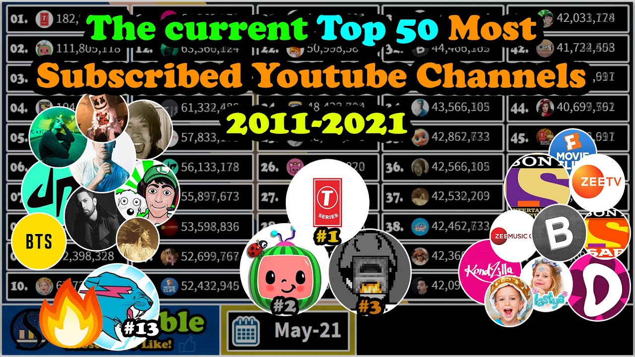 The Current Top 50 Most Subscribed YouTube Channels (2011-2021) - YouTube