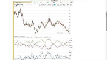 COTbase.com: Commitments of Traders Review - COT Report 38/2018 !
