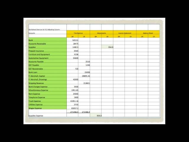 Basics of Accounting: Adjusting Entries