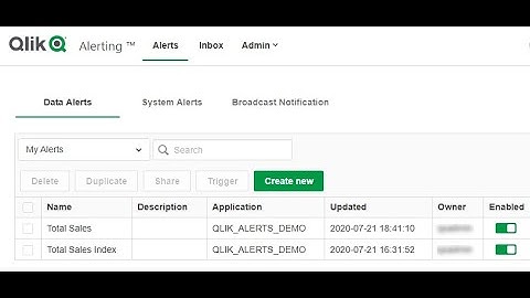 Qlik Alerting