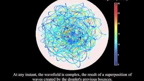 Pilot-Wave Hydrodynamics: Supplemental Video 1