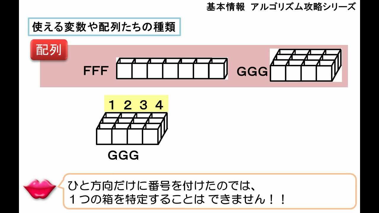 基本情報 午後問8アルゴリズム攻略シリーズ 第１話 音声はありません Youtube