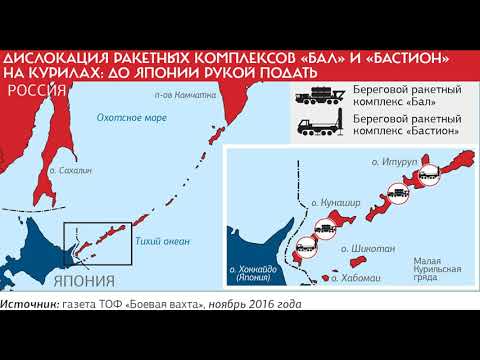 Почему Япония хочет вернуть Курильские острова, если она проиграла Вторую Мировую?