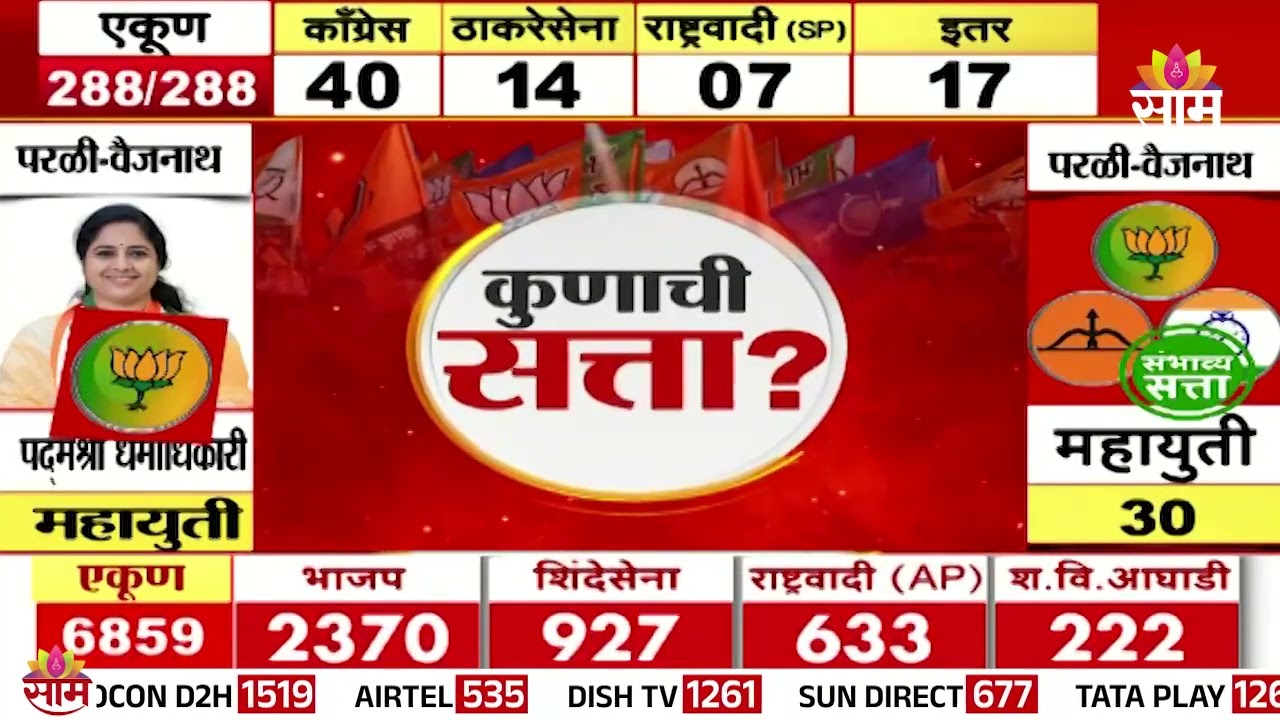 परळी नगरपालिकेत कोण होणार नगराध्यक्ष? | Parali Election