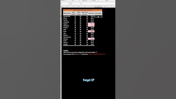 FUNGSI IF MENENTUKAN KELULUSAN - TIPS EXCEL Eps.8 #excel #exceltutorial #excelformula