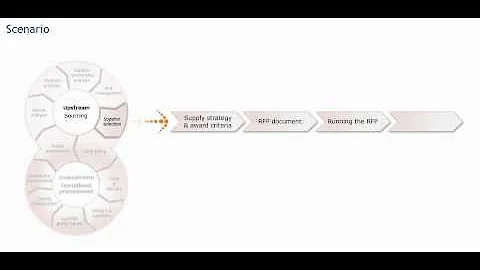 Sourcing processes: Supplier selection - Procurement training - Purchasing skills - DayDayNews