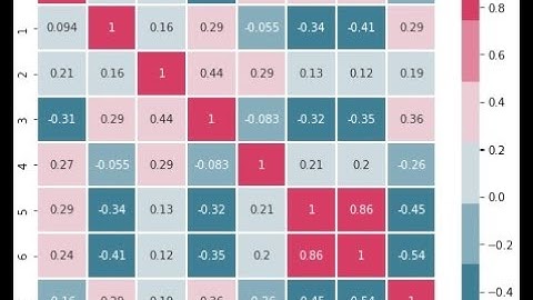 python data analysis tips heatmap seaborn with seaborn palette when why how