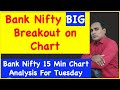 Bank Nifty BIG Breakout on Chart  Bank Nifty 15 Min Chart Analysis For Tuesday