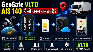 🚚 GeoSafe AIS-140 VLTD Vehicle Ki Live Location Mobile Tak Kaise Pahunchti Hai? #vltd  #gpstracker screenshot 4