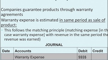Current Liabilities of an Uknown Amount