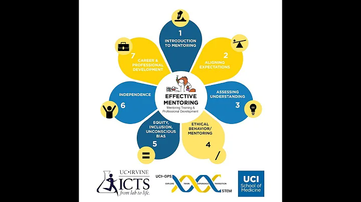 Effective Mentoring Training & Professional Development @UC Irvine - Maria Dahlberg, NASEM (2021)