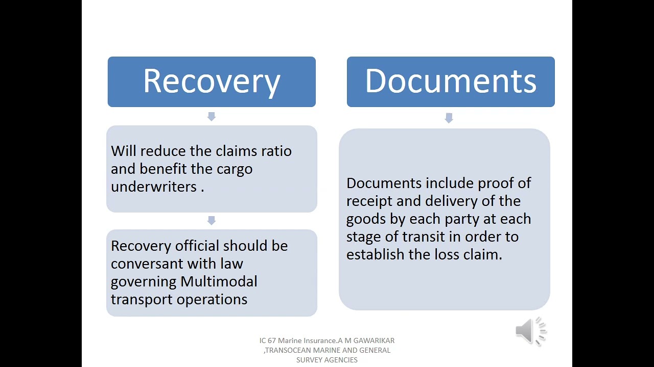 IC 67 MARINE INSURANCE chapter 10 Marine recovery
