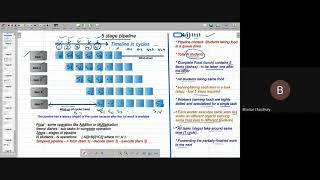 High Performance Computing - Parallel Programming- CS301-lecture-4