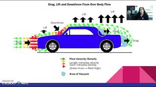 CO2 Car Design