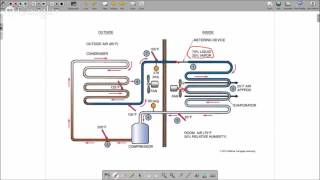 Online HVAC Training R-22 Fixed Orific Refrigeration Cycle Part - 8