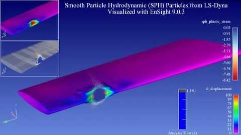 Example Smooth Particle Hydrodynamics
