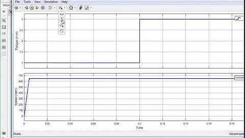 Free download of Matlab Simulation file for Speed Control of Permanent Magnet Synchronous Motor