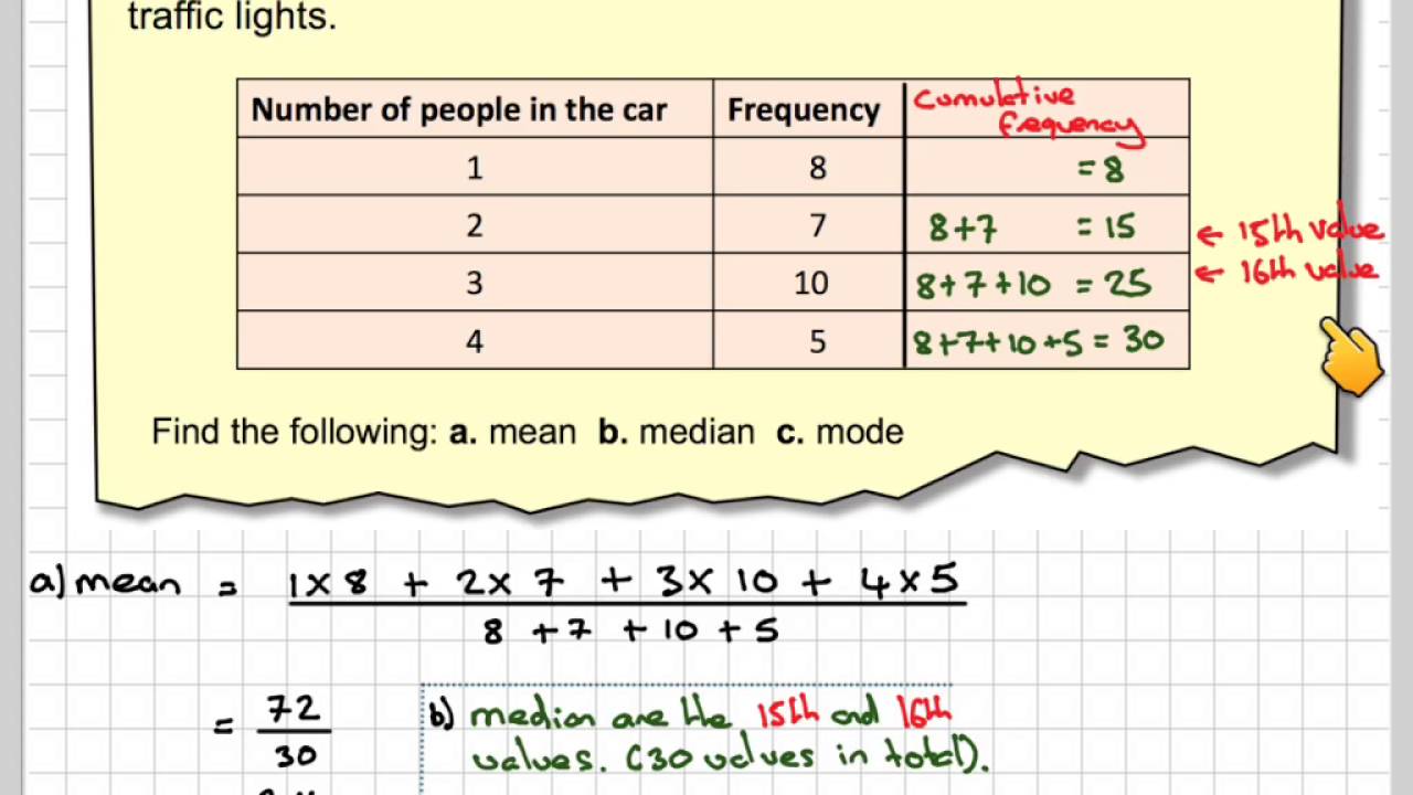 Mean median mode frequency