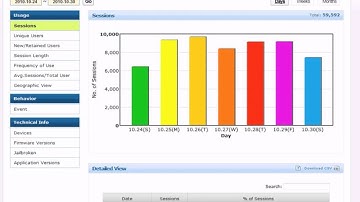 Mobile App Analytics - Apptract.com