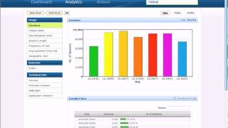 Mobile App Analytics - Apptract.com screenshot 5