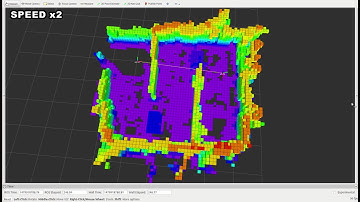 EuRoC Freestyle exploration