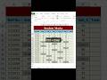 #shorts | Excel Trick | #excel_hacks | #shortsvideo