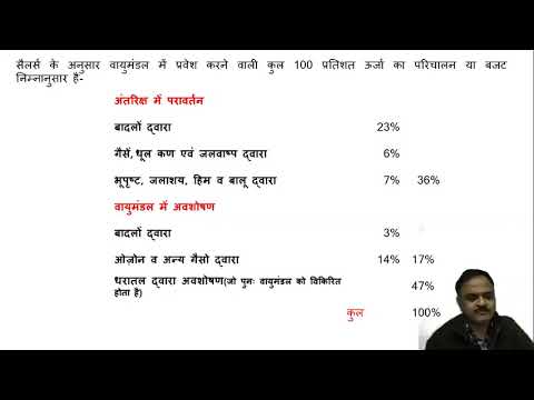 BA Part I Physical Geography Insolation and Heat Budget Dr Sandeep Yadav