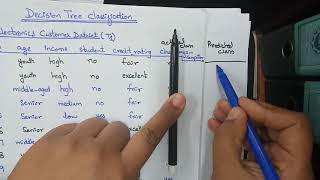 Classification Evaluation Metrics