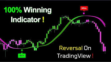 The Hull Suite Indicator That Spots Reversals Before They Happen!