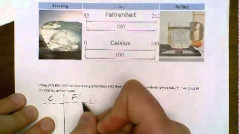 Review of Ipevo Ziggi Document Camera