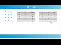 Boolean Algebra: part 2 in bengali