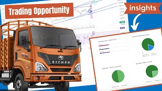 Is Eicher Motors Stock a Buy? Watch This Technical Analysis Tutorial #eqsis #technicalanalysis