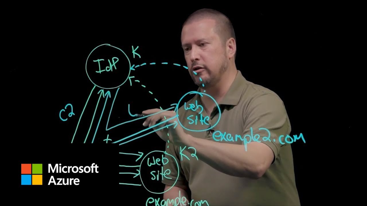 Update New Authentication fundamentals: Web single sign-on | Azure Active Directory