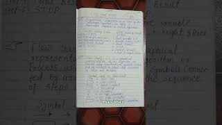 Algorithm and Flowchart pps Short notes .. By KHAN BHAI