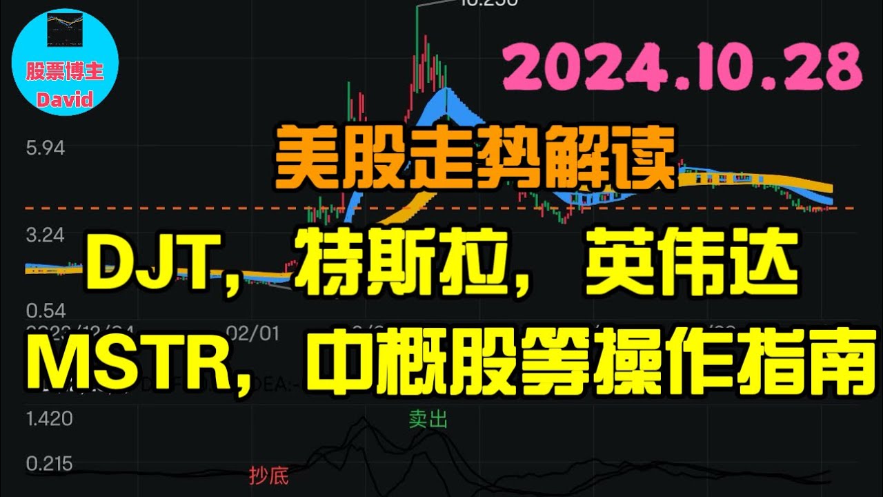 10月28日，美股即时走势解读，DJT、特斯拉、英伟达，MSTR、DPST、中概股等操作指南 ❤️➡️ #美股推荐2024 #英伟达股票 #特斯拉股票  #美股投资 #美股大涨 #美股大跌 #中概股