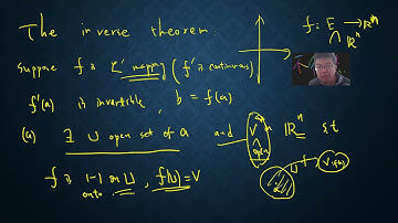 Proof the inverse function theorem